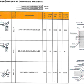 Нащельники для сэндвич панелей: практическое применение и выбор
